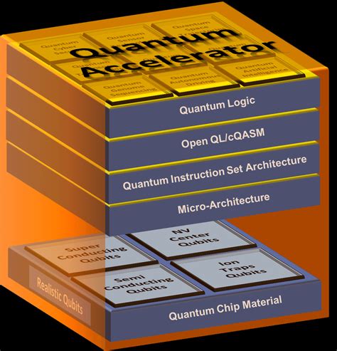 quantum processor nms|quantum accelerator nms.